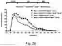 Fig. 30 - Modulation of proprotein convertase subtilisin/kexin 9 expression (PCSK9) with HSP 27 and/or HSP25