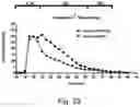 Fig. 33 - Modulation of proprotein convertase subtilisin/kexin 9 expression (PCSK9) with HSP 27 and/or HSP25