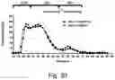 Fig. 34 - Modulation of proprotein convertase subtilisin/kexin 9 expression (PCSK9) with HSP 27 and/or HSP25