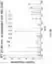 Fig. 10 - H3.3 CTL PEPTIDES AND USES THEREOF
