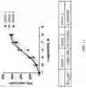 Fig. 14 - H3.3 CTL PEPTIDES AND USES THEREOF