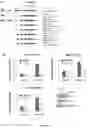 Fig. 10 - CANCER THERAPY BY MODIFYING NEOANTIGEN EXPRESSION