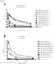 Fig. 06 - Vaccine molecules