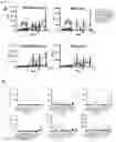 Fig. 09 - Vaccine molecules