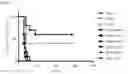 Fig. 10 - Vaccine molecules