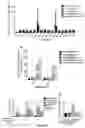 Fig. 05 - Immunogen for broad-spectrum influenza vaccine and application thereof