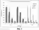 Fig. 02 - Immunogenic Antigens
