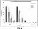 Fig. 03 - Immunogenic Antigens