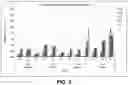 Fig. 04 - Immunogenic Antigens