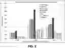 Fig. 06 - Immunogenic Antigens