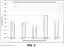 Fig. 07 - Immunogenic Antigens