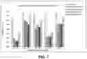 Fig. 08 - Immunogenic Antigens