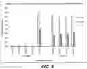 Fig. 10 - Immunogenic Antigens