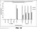 Fig. 11 - Immunogenic Antigens