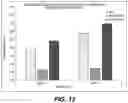 Fig. 13 - Immunogenic Antigens