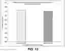 Fig. 14 - Immunogenic Antigens