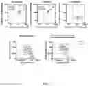 Fig. 03 - Modified viruses
