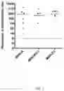 Fig. 06 - Modified viruses
