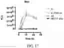 Fig. 22 - Modified viruses