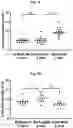 Fig. 02 - HIV vaccine regimens