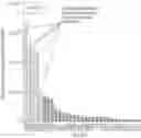 Fig. 01 - USE OF TOLL-LIKE RECEPTOR 2 (TLR-2) AGONIST FOR MODULATING HUMAN IMMUNE RESPONSE