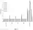 Fig. 05 - USE OF TOLL-LIKE RECEPTOR 2 (TLR-2) AGONIST FOR MODULATING HUMAN IMMUNE RESPONSE