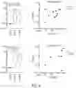 Fig. 09 - USE OF TOLL-LIKE RECEPTOR 2 (TLR-2) AGONIST FOR MODULATING HUMAN IMMUNE RESPONSE