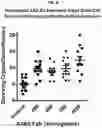 Fig. 09 - METHODS FOR TREATING GI SYNDROME AND GRAFT VERSUS HOST DISEASE