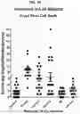 Fig. 11 - METHODS FOR TREATING GI SYNDROME AND GRAFT VERSUS HOST DISEASE