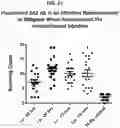 Fig. 12 - METHODS FOR TREATING GI SYNDROME AND GRAFT VERSUS HOST DISEASE