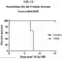 Fig. 13 - METHODS FOR TREATING GI SYNDROME AND GRAFT VERSUS HOST DISEASE