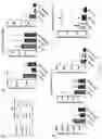 Fig. 15 - METHODS AND COMPOSITIONS FOR TREATING INFLAMMATORY AND AUTOIMMUNE CONDITIONS WITH ECM-AFFINITY PEPTIDES LINKED TO ANTI-INFLAMMATORY AGENTS