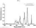 Fig. 03 - HUMAN SERUM ALBUMIN IN FORMULATIONS