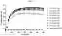 Fig. 06 - HUMAN SERUM ALBUMIN IN FORMULATIONS