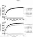 Fig. 07 - HUMAN SERUM ALBUMIN IN FORMULATIONS