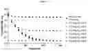 Fig. 09 - HUMAN SERUM ALBUMIN IN FORMULATIONS