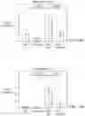 Fig. 11 - COMPOSITIONS AND METHODS FOR PREVENTING OR REDUCING INFLAMMATION BY INHIBITING CASPASE-9