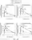 Fig. 15 - COMPOSITIONS AND METHODS FOR PREVENTING OR REDUCING INFLAMMATION BY INHIBITING CASPASE-9