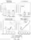 Fig. 22 - COMPOSITIONS AND METHODS FOR PREVENTING OR REDUCING INFLAMMATION BY INHIBITING CASPASE-9
