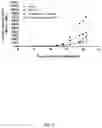 Fig. 03 - Combination of an immune checkpoint modulator and a complex comprising a cell penetrating peptide, a cargo and a TLR peptide agonist for use in medicine