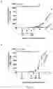 Fig. 07 - Combination of an immune checkpoint modulator and a complex comprising a cell penetrating peptide, a cargo and a TLR peptide agonist for use in medicine