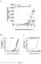 Fig. 14 - Combination of an immune checkpoint modulator and a complex comprising a cell penetrating peptide, a cargo and a TLR peptide agonist for use in medicine