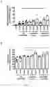 Fig. 16 - Combination of an immune checkpoint modulator and a complex comprising a cell penetrating peptide, a cargo and a TLR peptide agonist for use in medicine