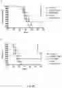 Fig. 21 - Combination of an immune checkpoint modulator and a complex comprising a cell penetrating peptide, a cargo and a TLR peptide agonist for use in medicine