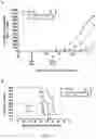 Fig. 26 - Combination of an immune checkpoint modulator and a complex comprising a cell penetrating peptide, a cargo and a TLR peptide agonist for use in medicine
