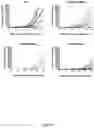 Fig. 33 - Combination of an immune checkpoint modulator and a complex comprising a cell penetrating peptide, a cargo and a TLR peptide agonist for use in medicine