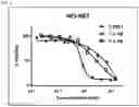 Fig. 05 - COMPOUNDS COMPRISING CLEAVABLE LINKER AND USES THEREOF