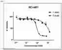 Fig. 06 - COMPOUNDS COMPRISING CLEAVABLE LINKER AND USES THEREOF