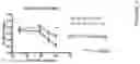 Fig. 07 - TXNIP AND LDHB COMPOSITIONS AND METHODS FOR THE TREATMENT OF DEGENERATIVE OCULAR DISEASES