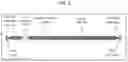 Fig. 03 - COMPOSITIONS USEFUL IN TREATMENT OF KRABBE DISEASE
